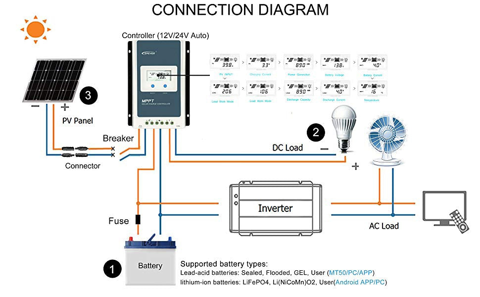 20A 30A 40A EP Solar MPPT Solar Charge Regulator 12V 24V LCD Display Wifi App EPEVER TRACER Charge Controller 2210AN 3210AN