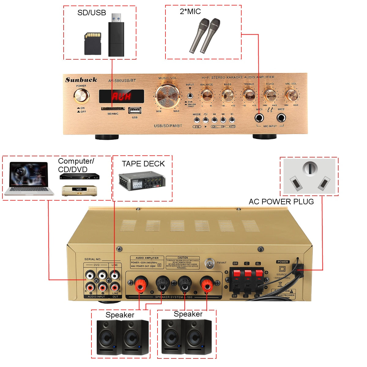 SUNBUCK 5 Channel bluetooth5.0 FM HiFi Stereo Amplifier LED Digital Karaoke Home Cinema Home Theater Amplifiers Home Amplifiers