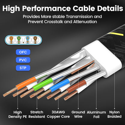 AMPCOM Cat7 Ethernet Cable Flat, Lan ,Cable ,SFTP ,Round ,RJ45 ,Network ,Cable ,CAT7 ,internet, cord, for Router, Modem, PC PS4 Patch Cable